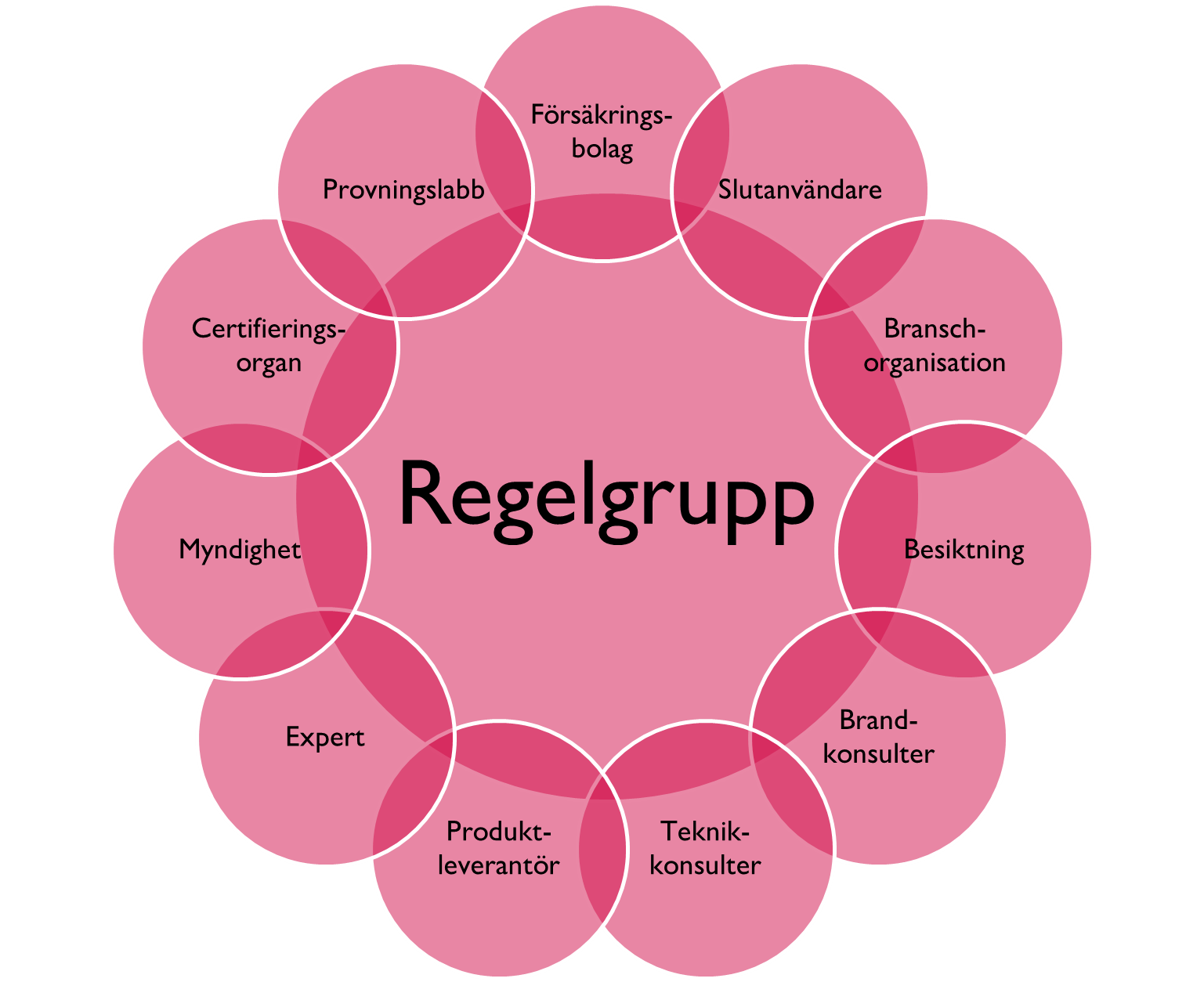 Regelgrupp.png