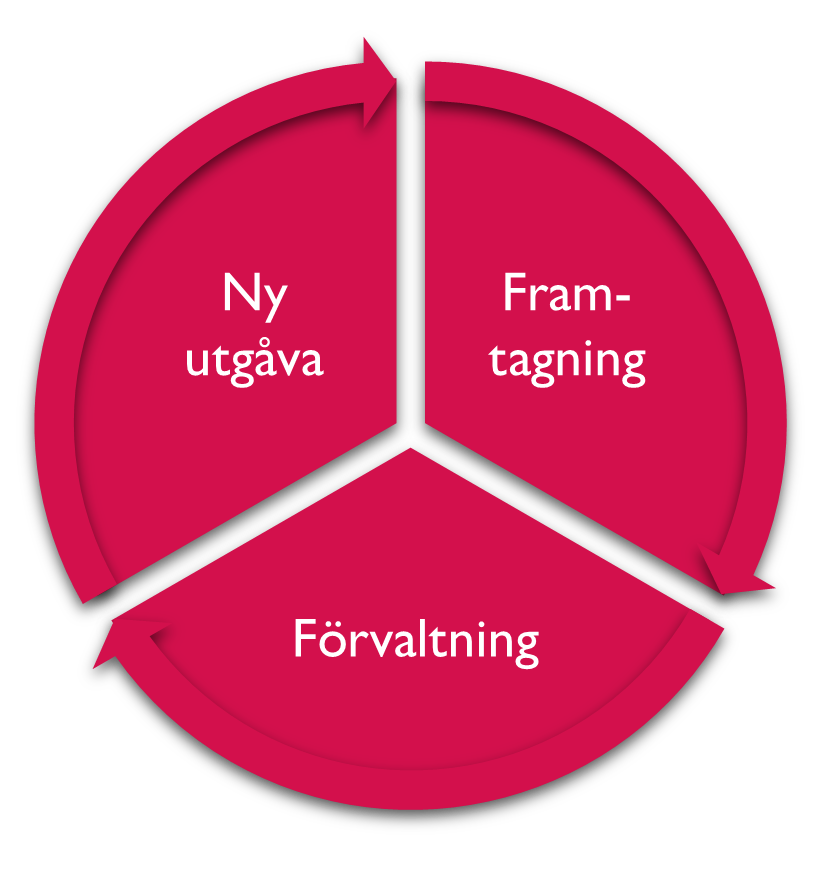 Revideringar och förvaltning.png
